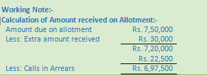 DK Goel Solutions Class 12 Accountancy Chapter 7 Company Accounts Issue ...